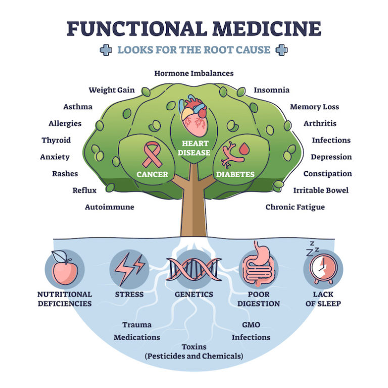 Functional-Medicine-111