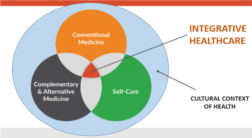 Integrative-Medicine-222