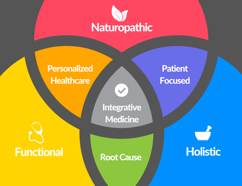 Integrative-Medicine-333