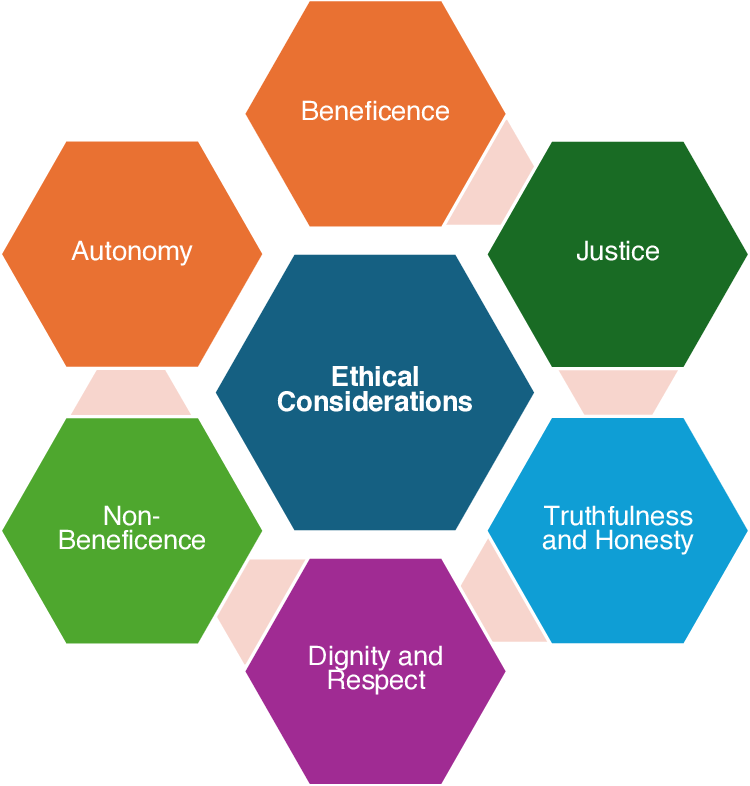 Ethical-Concerns